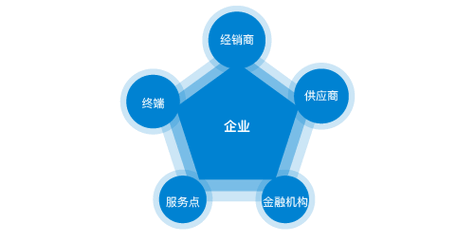 关于三叶罗茨风机介绍和性能